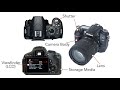 The anatomy of a camera