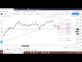How I BACKTEST a Forex Trading Strategy in 2020 - YouTube
