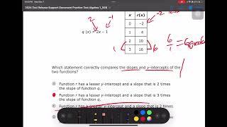 Algebra 1 Florida 2024 Released EOC Questions 31-45