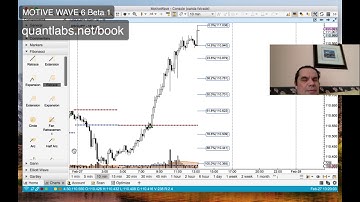 Testing MotiveWave 6 Beta with CFD watchlist