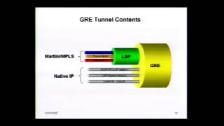 Modern L2 VPNs Implementing Network Convergence