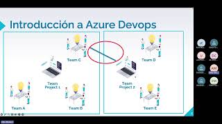Curso de Azure Repos y Git