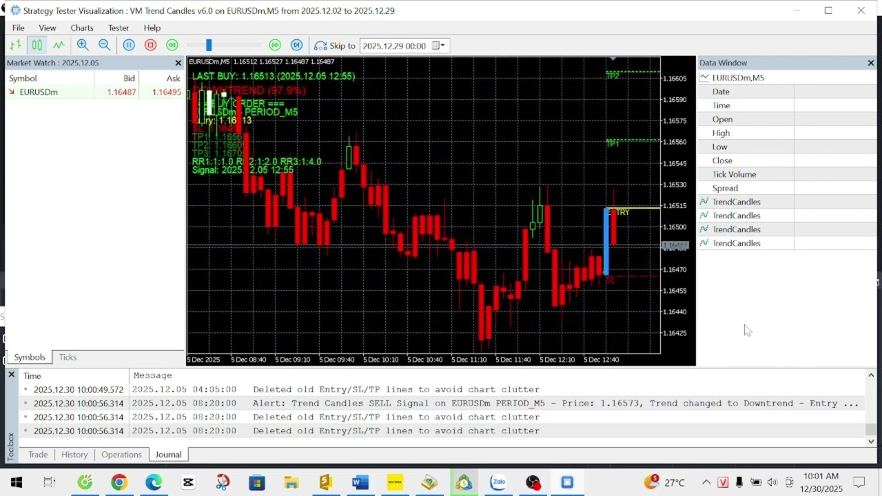 VM Trend Candles Indicator: Detailed Backtest & Signal Analysis