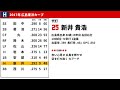 2017年 広島東洋カープ 1-9