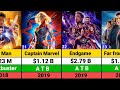 Marvel all movies list  marvel all movies box office collection  marvel movies