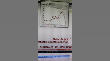 Smart Grid Optimization using Genetic Algorithm || MATLAB Code || SMART GRID || Genetic algorithm