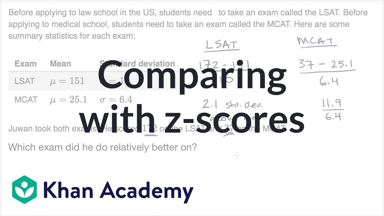 Mcat Comparison Chart