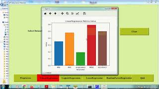 Lung Cancer Prediction through Regression techniques
