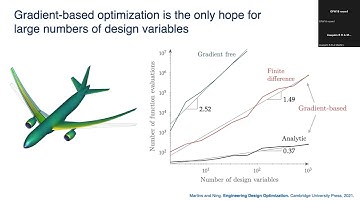 18th OpenFOAM Workshop | Enabling OpenFOAM-based MDO | Keynote lecture 2