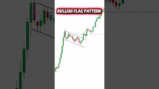 Gold Trading Strategy That Works (XAUUSD)