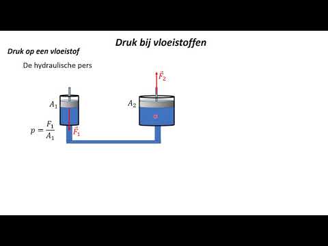 Video: Waarom is mijn hydraulische vloeistof melkwit?