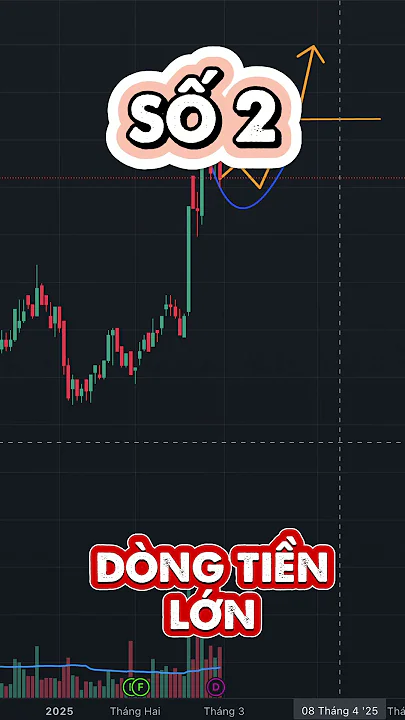 SIÊU CỔ phải có trong danh mục THÁNG 3. NDT CHU Y GẤP!!!#thitruongchungkhoan #typ #cophieu #REE