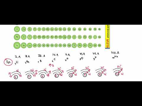 Video: Ako sa zväčšuje atómový polomer?
