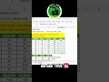 Bagian 31:Rumus IF AND #excel #exceltips #exceltutorial #tutorial #exceltricks #shorts #pemula