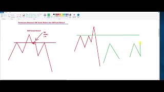 Forex Masterclass   Qm Quick Retest Vs Late Retest  Part 27