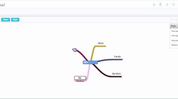 MAD-learn Tutorial:  Mind Maps