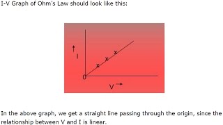Circuit LAB 4 - Verification of Ohm's Law@TAJ