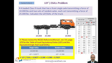 FE CIVIL - Transportation Engineering - Solved Problems G3 - El Antary