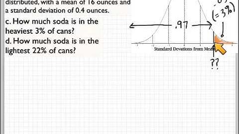 Normal distributions and inverse normal