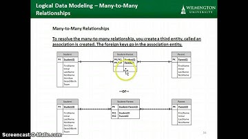 Data Modeling - Basic Relationships