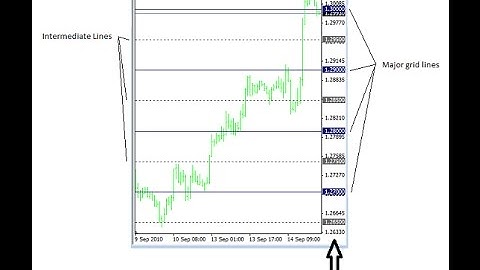 Horizontal Grid Lines on Chart – indicator for MetaTrader 4