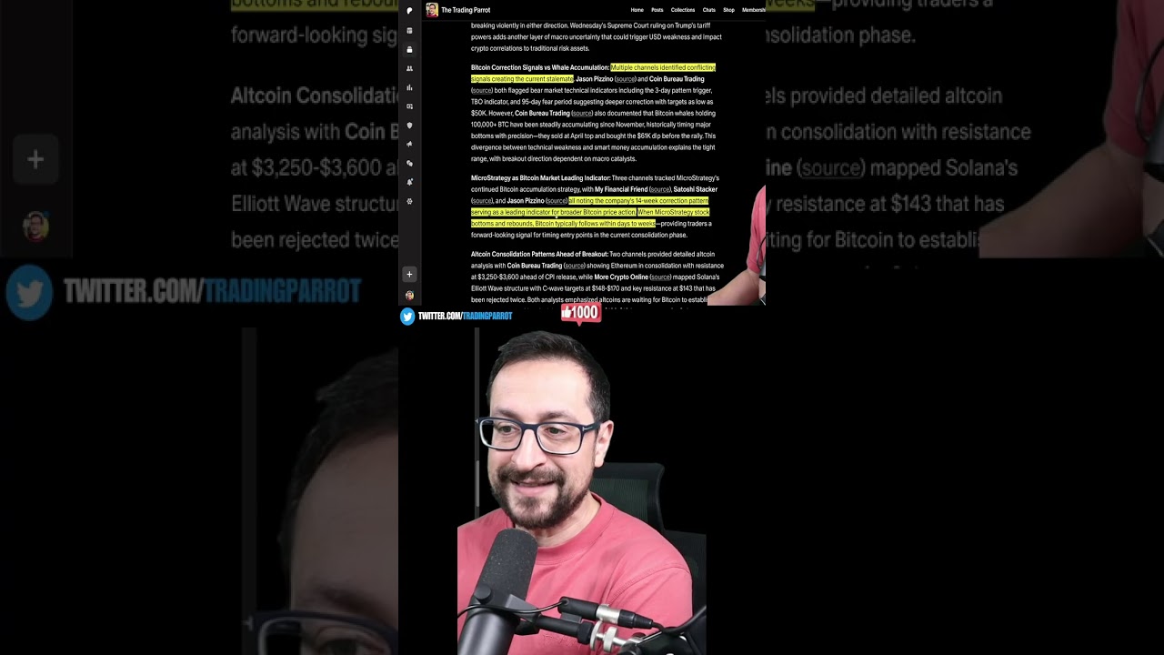 MicroStrategy Stock Leads Bitcoin Price Action #Bitcoin #MSTR  #TechnicalAnalysis - YouTube