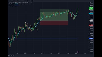 Backtesting ES Futures strategy!