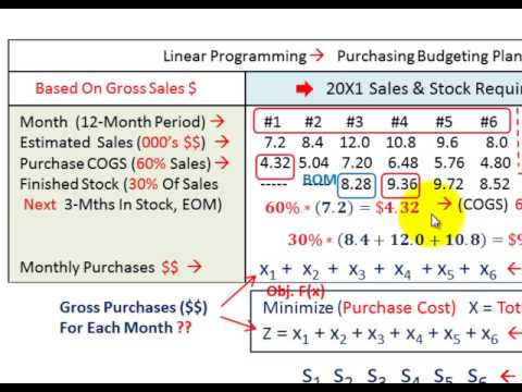 12 month budget plan