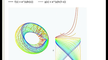 This Torus Visualization will Shock You (Part 2)