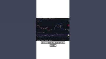 Bitcoin Forming A Megaphone Pattern! Bearish Divergence Formed! Is $18,000 Next!?! #shorts