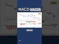 股票 | MACD | MACD 6大口诀 Shorts #macd #股票