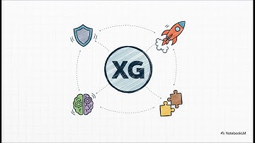 Gradient Boosting: krachtige modellen bouwen door te leren van fouten | Uplatz