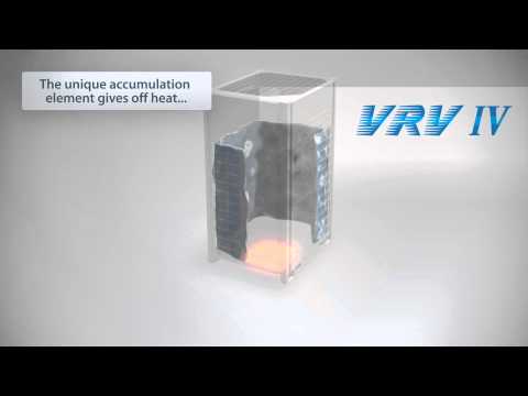 Daikin | VRV