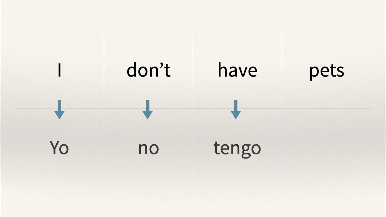 Easily CREATE Sentences In Spanish YouTube easily-create-sentences-in-spanish-youtube