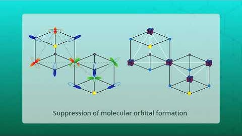 Overlooked Materials Host Rich Physics of Strongly Correlated Electrons