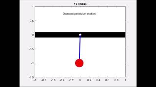 A simple damped pendulum