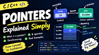 POINTERS Explained Simply 🚀 | Memory, & and * Operators | C/C++ #shorts
