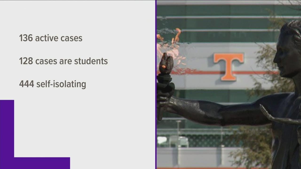 UT reports more active cases, mostly students
