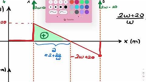 Yeditepe Üniversitesi | MSN 112 | Statics and Strength of Materials | Midterm