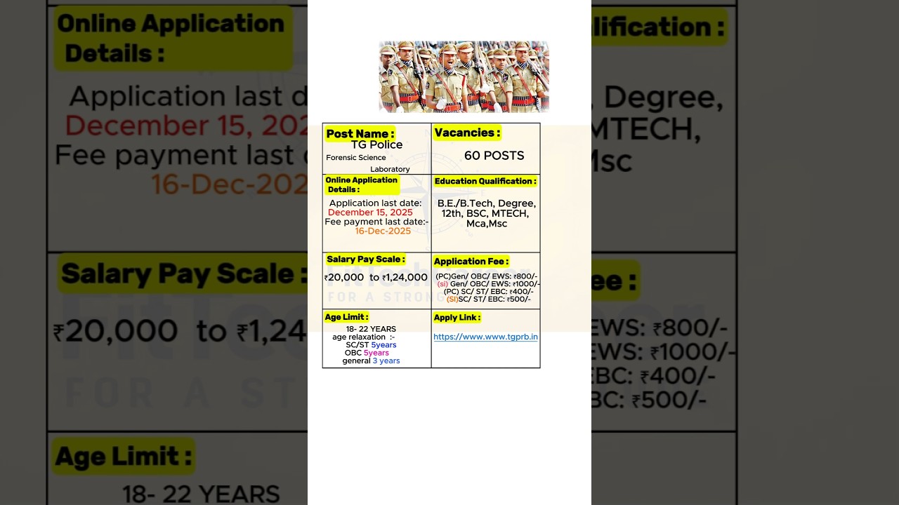 Telangana Forensic Science Career 🔬 | Jobs, Courses, Salary, CSI, Lab Work & Full Guide description