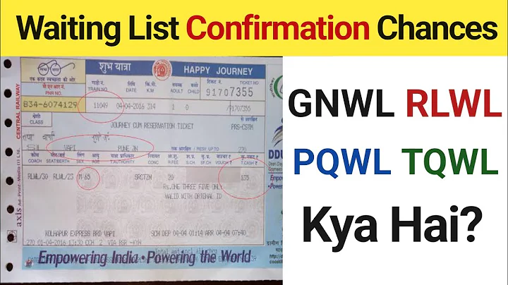 What is the meaning of GNWL RLWL PQWL TQWL | pqwl ticket confirmation chances | Indian Railways
