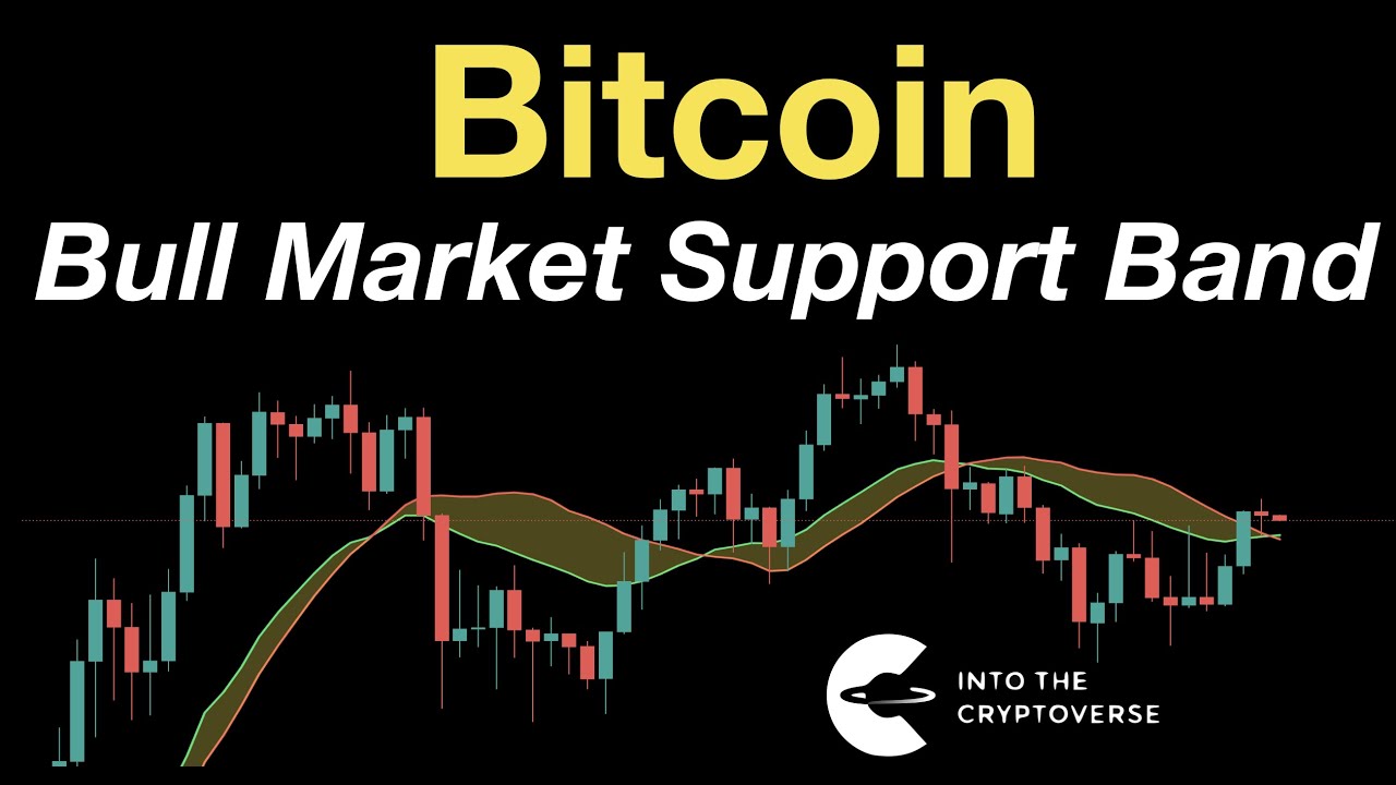 Bitcoin Bull Market Support Band