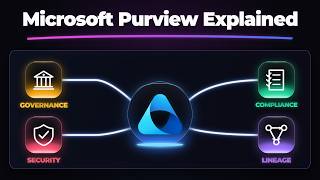 Was ist Microsoft Purview? (Einfach erklärt)