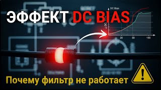 видео: Феррит — не магия. Инженерный разбор. картинка: Феррит — не магия. Инженерный разбор.