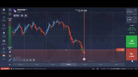 BINARY HEIKEN ASHI CANDLE STRATEGY FOR 2 MIN TRADING ON IQ OPTION, BEST STRATEGY