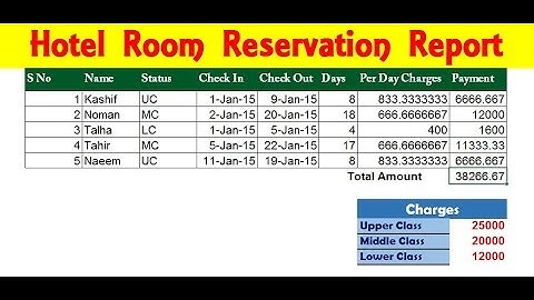 How To Make Hotel Room Reservation Report In Microsoft Excel Tutorial In Urdu / Hindi