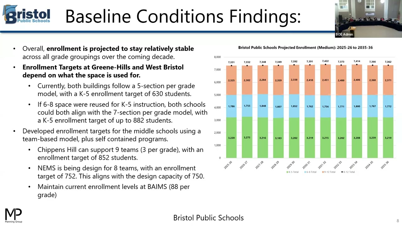 10-30-2025 Special Board of Education Meeting
