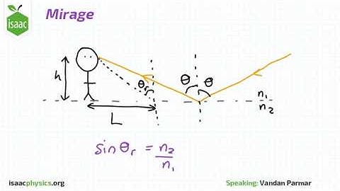 Mirage - Part B - Optics Level 2
