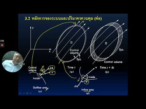 วีดีโอ: การประยุกต์ใช้กลศาสตร์ประยุกต์หลักในด้านการปฏิบัติคืออะไร?