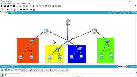 Konfigurasi Subnetting FLSM & VLSM Cisco